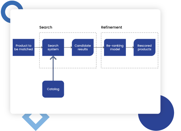 Text-Based-Matching